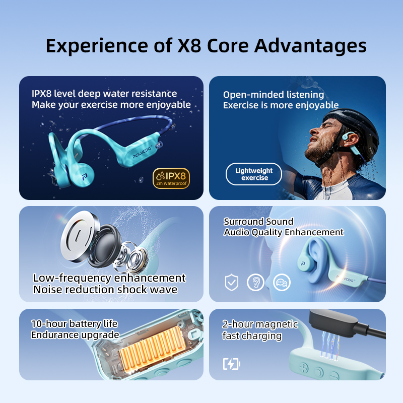 POLVCDG X8 Bone Conduction Ear - đánh giá và giá Bone Conduction Running Headphones